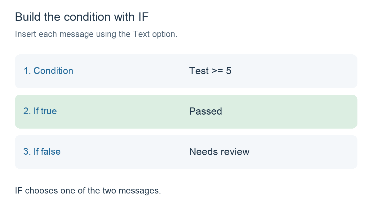IF has the condition Test greater than or equal to 5, the true message Passed and the false message Needs review.